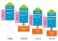 質(zhì)量工程師考試、等級、報考科目以及報考條件概況介紹